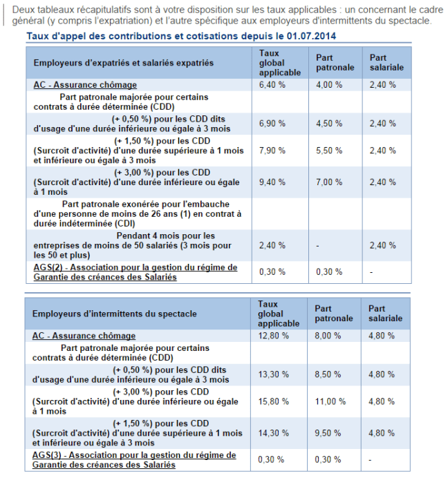 source Pôle-Emploi