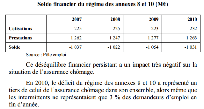 source Cour des Comptes